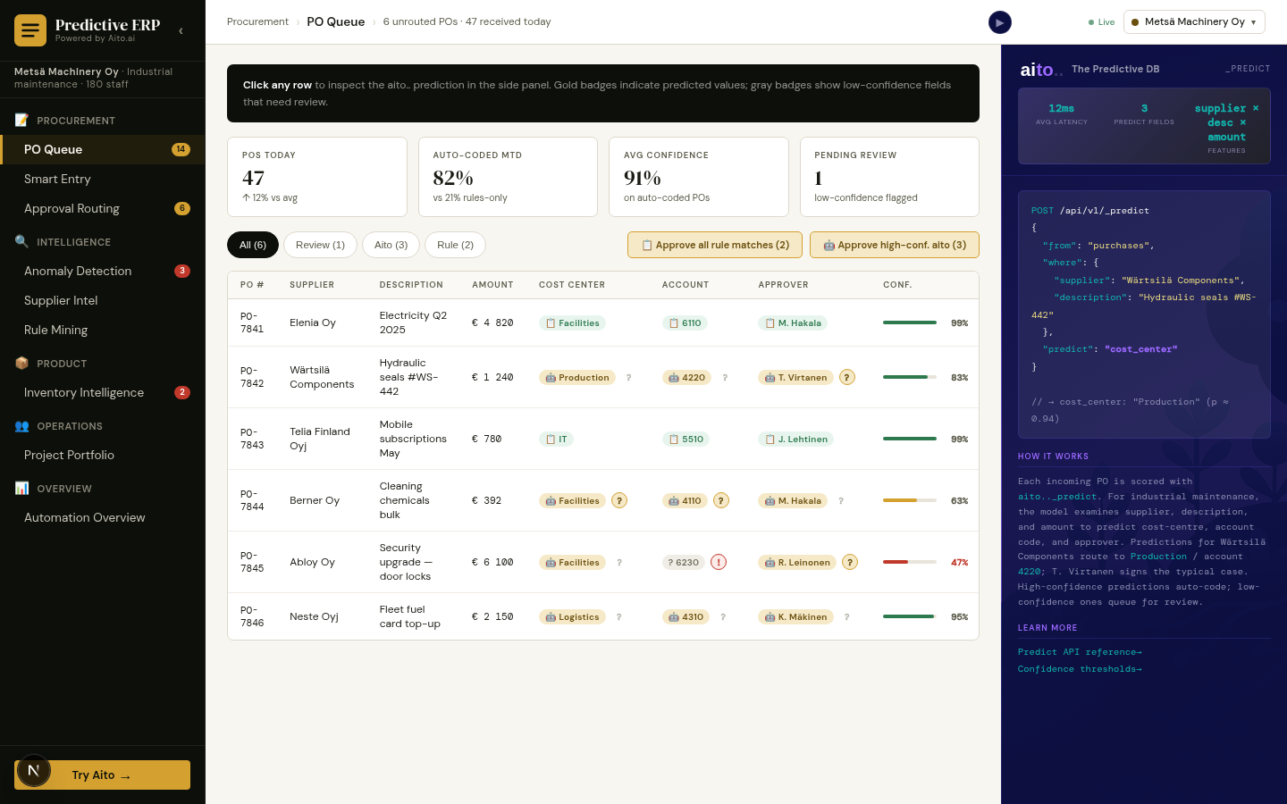 Categorization & Routing screenshot